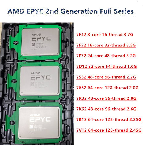 AMD EPYC 7452 7F32 7F52 7F72 7 - огляд і ціна Gold 6138